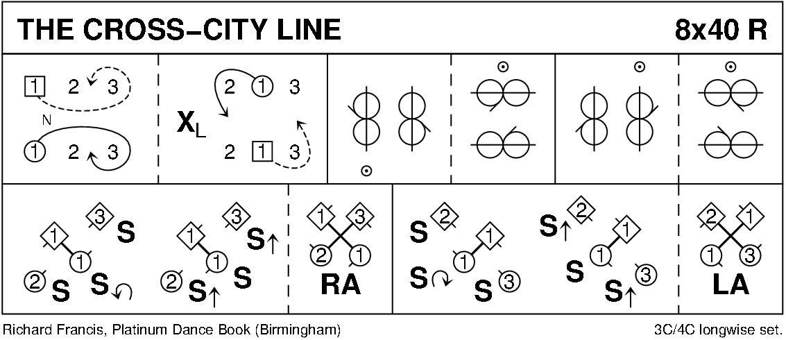 The Cross-City Line Keith Rose's Diagram