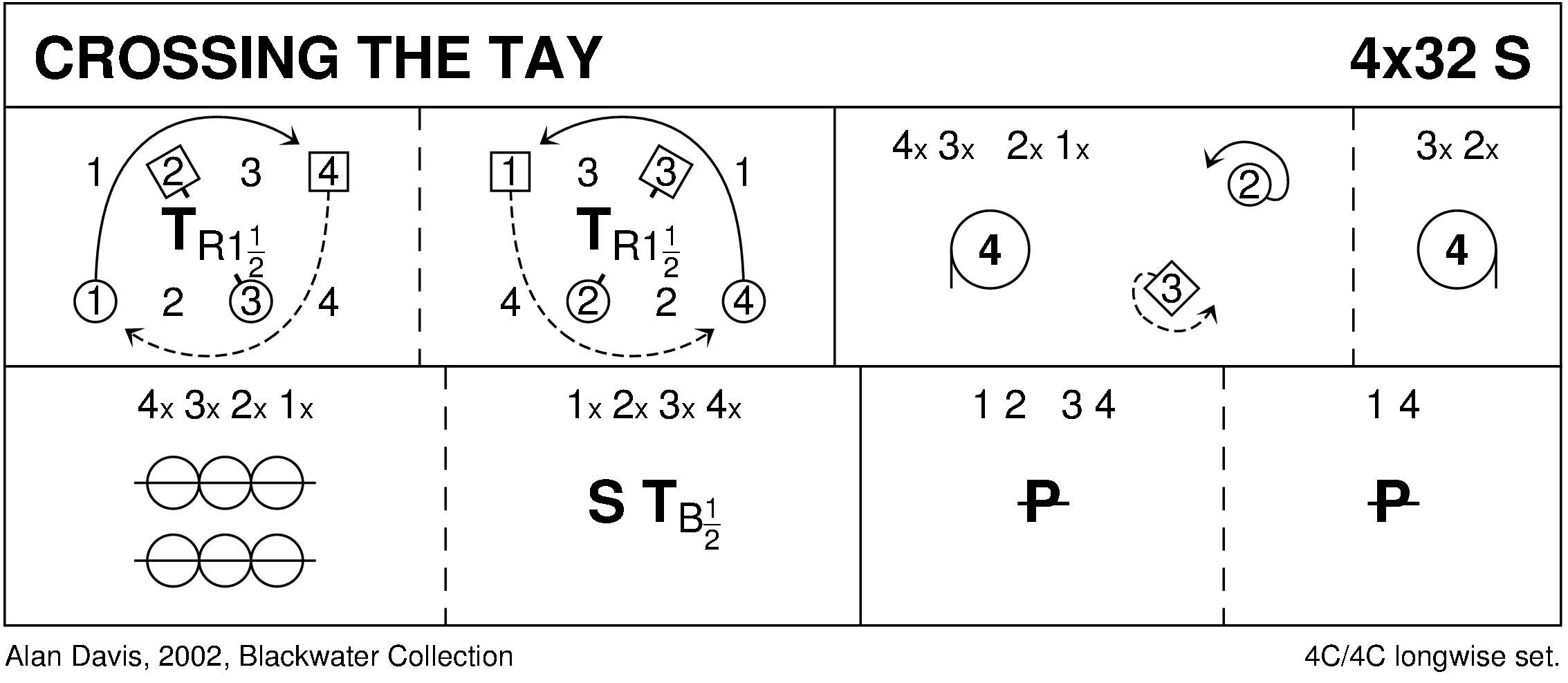 Crossing The Tay Keith Rose's Diagram