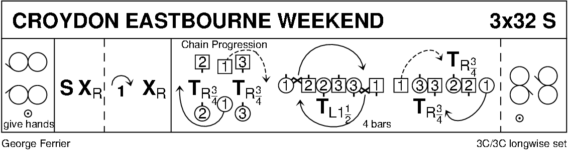 Croydon Eastbourne Weekend Keith Rose's Diagram