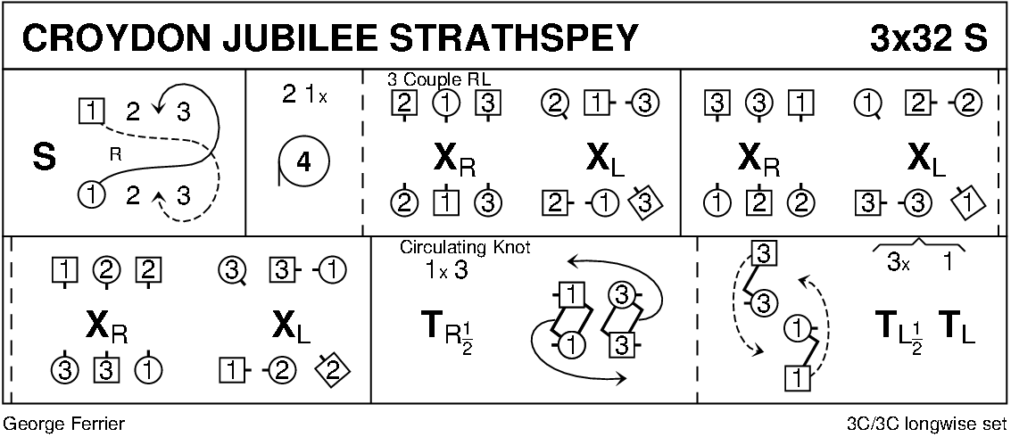 Croydon Jubilee Strathspey Keith Rose's Diagram