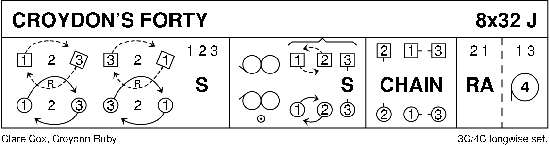 Croydon's Forty Keith Rose's Diagram
