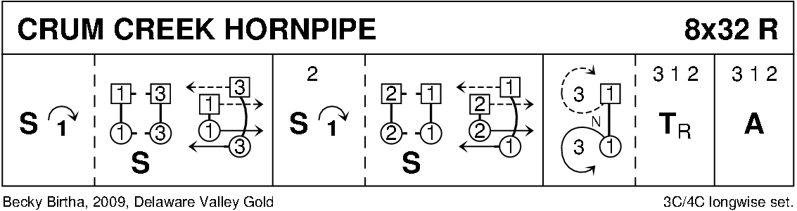 Crum Creek Hornpipe Keith Rose's Diagram