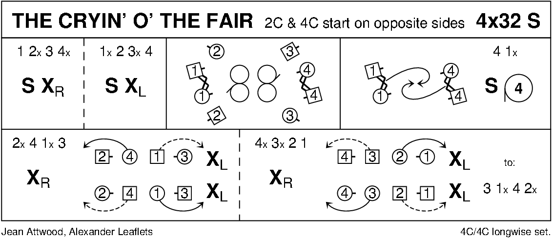 The Cryin' O' The Fair Keith Rose's Diagram