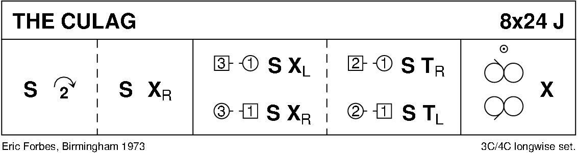 The Culag Keith Rose's Diagram