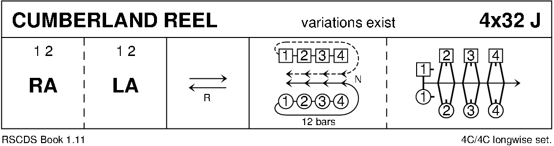 Cumberland Reel Keith Rose's Diagram