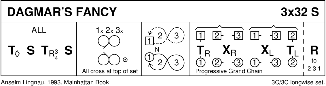 Dagmar's Fancy Keith Rose's Diagram