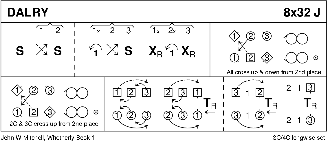 Dalry (Mitchell) Keith Rose's Diagram