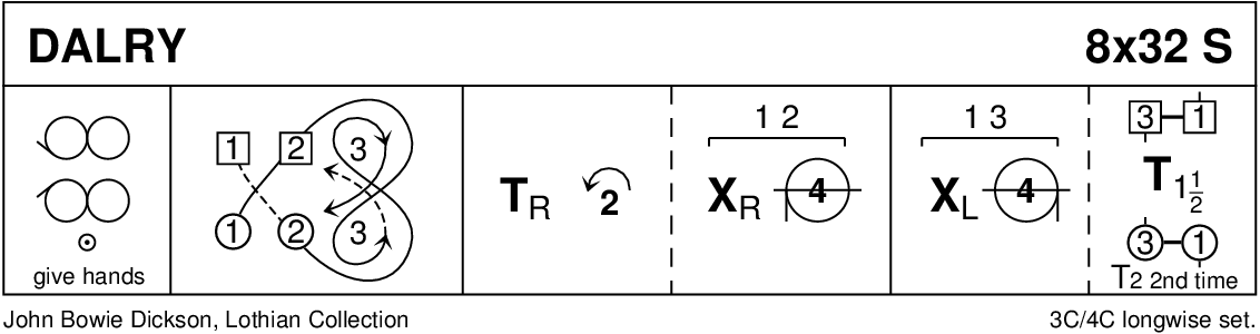 Dalry (Dickson) Keith Rose's Diagram