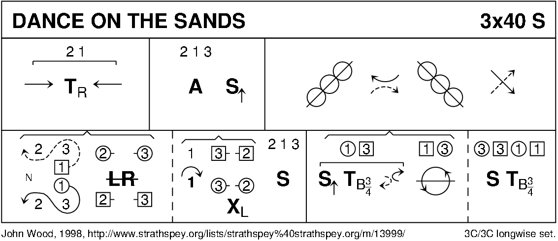 Dance On The Sands Keith Rose's Diagram