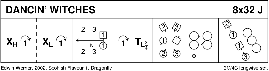 Dancin' Witches Keith Rose's Diagram