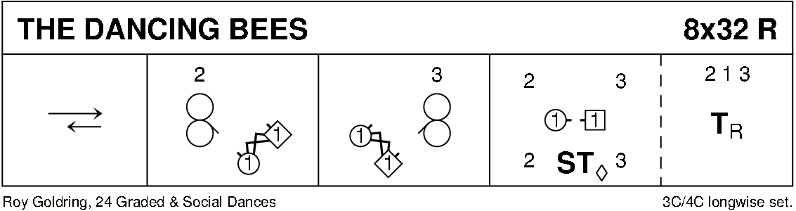 The Dancing Bees Keith Rose's Diagram