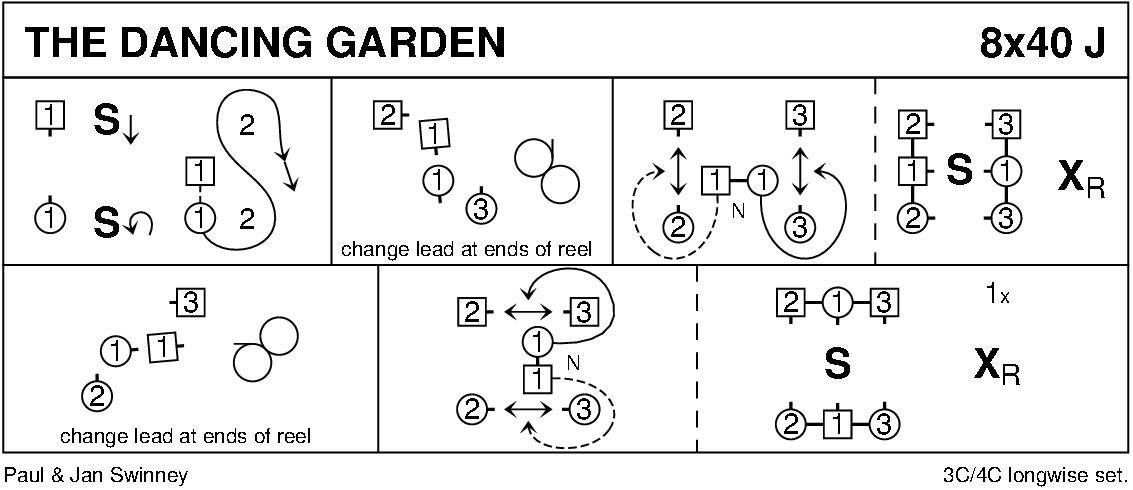 The Dancing Garden Keith Rose's Diagram