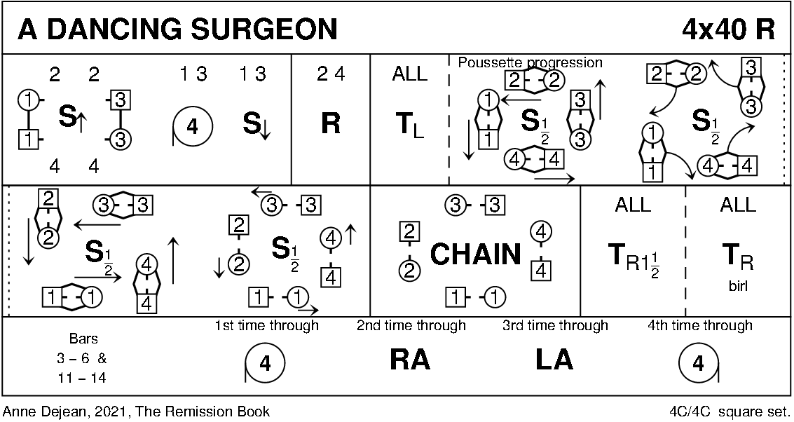 A Dancing Surgeon Keith Rose's Diagram