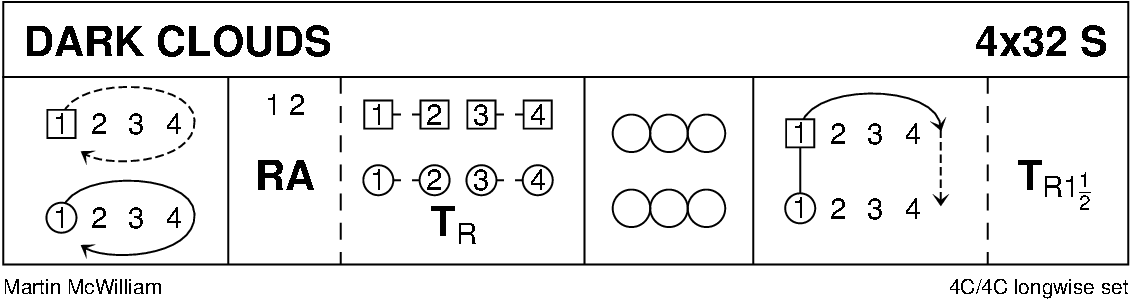 Dark Clouds Keith Rose's Diagram