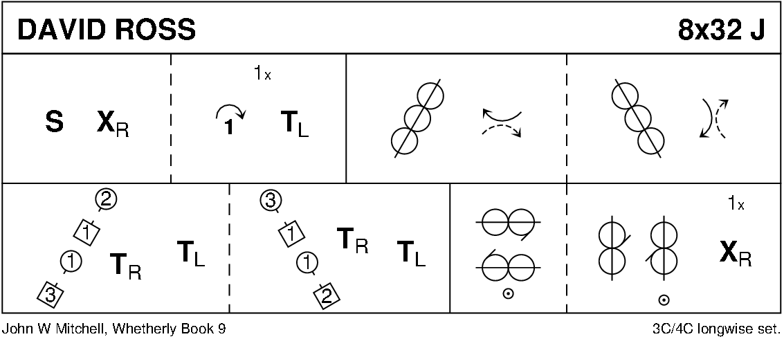 David Ross 2 Keith Rose's Diagram