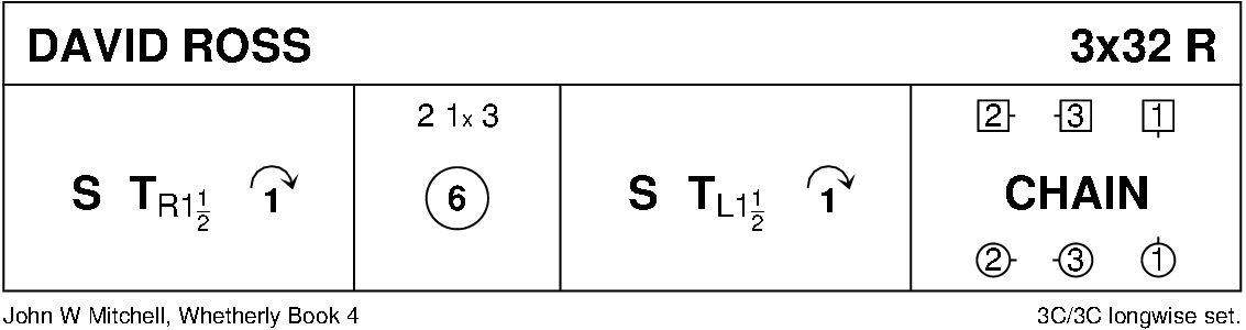 David Ross Keith Rose's Diagram