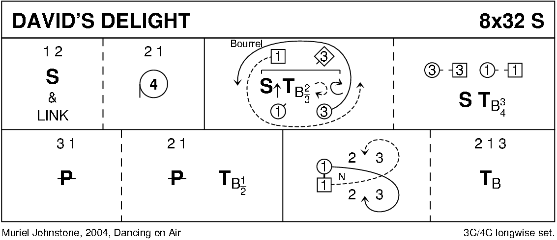 David's Delight Keith Rose's Diagram