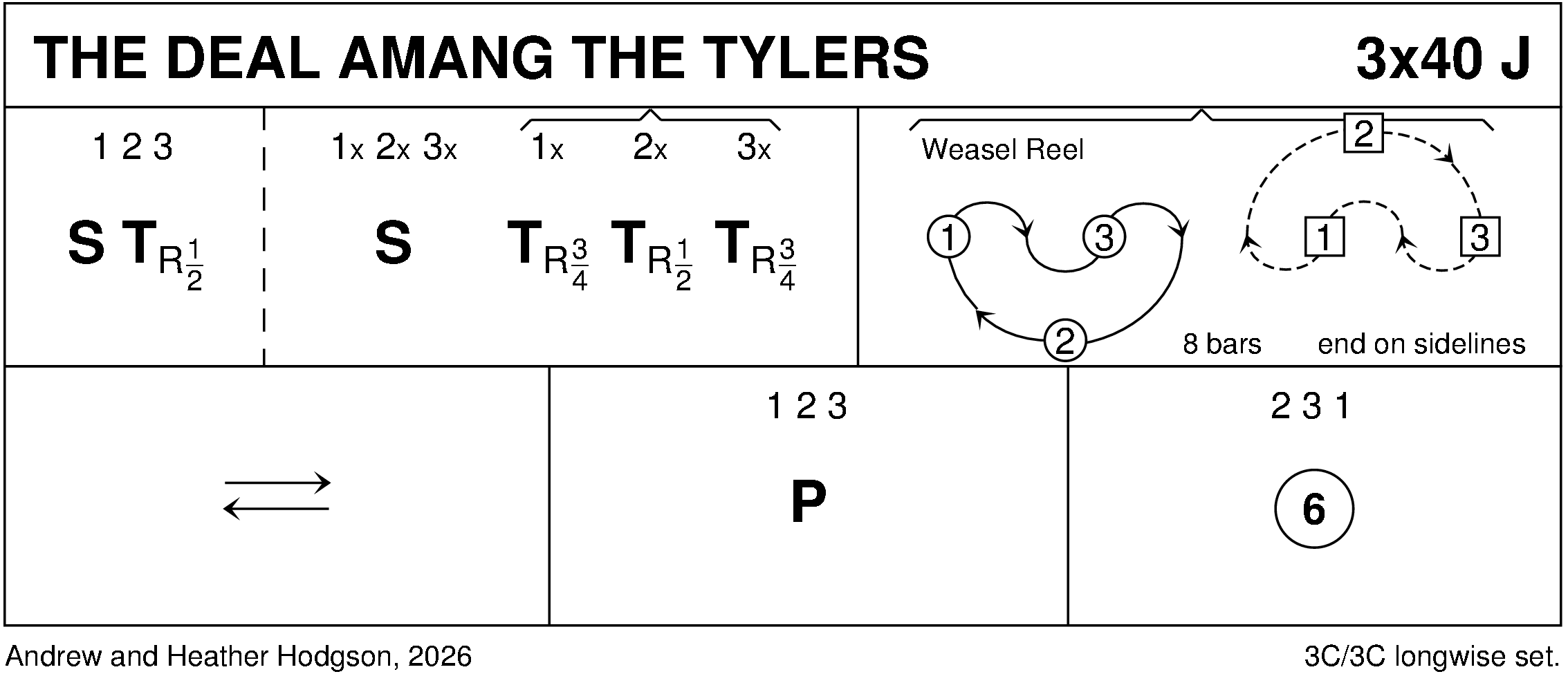 The Deal Amang The Tylers Keith Rose's Diagram