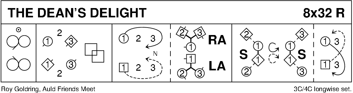 The Dean's Delight Keith Rose's Diagram
