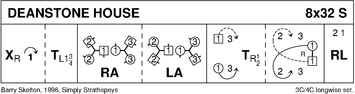 Deanstone House Keith Rose's Diagram
