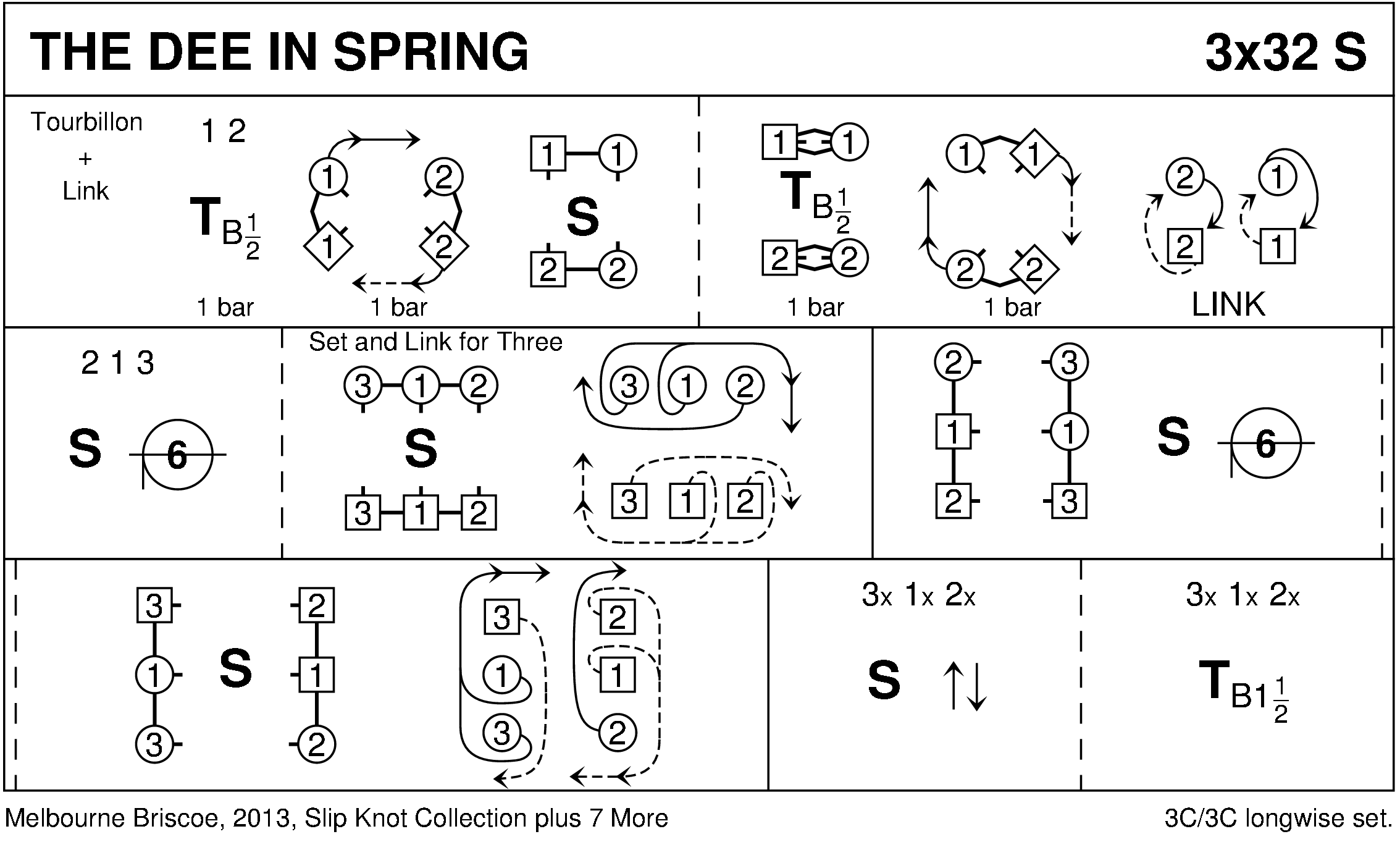 The Dee In Spring Keith Rose's Diagram