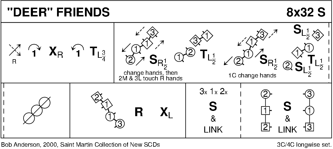 'Deer' Friends Keith Rose's Diagram