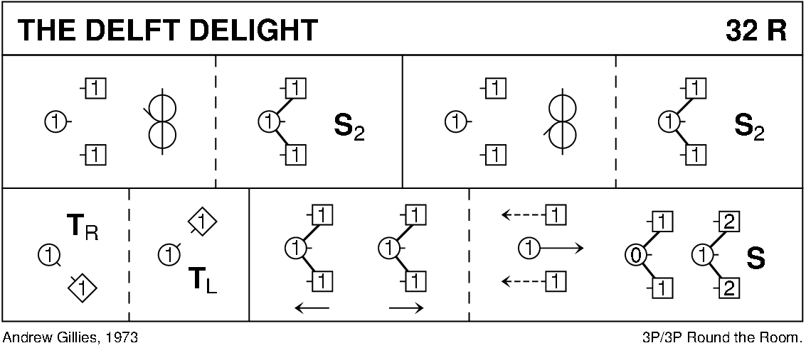 The Delft Delight Keith Rose's Diagram