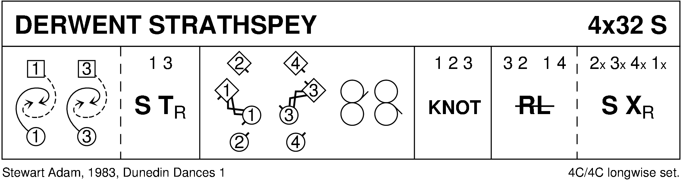 Derwent Strathspey Keith Rose's Diagram