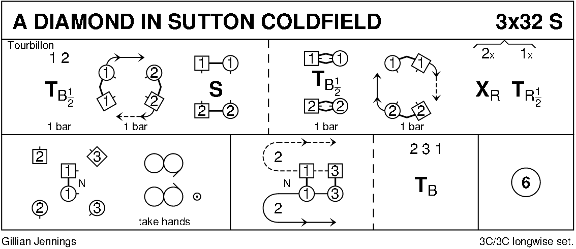 A Diamond In Sutton Coldfield Keith Rose's Diagram