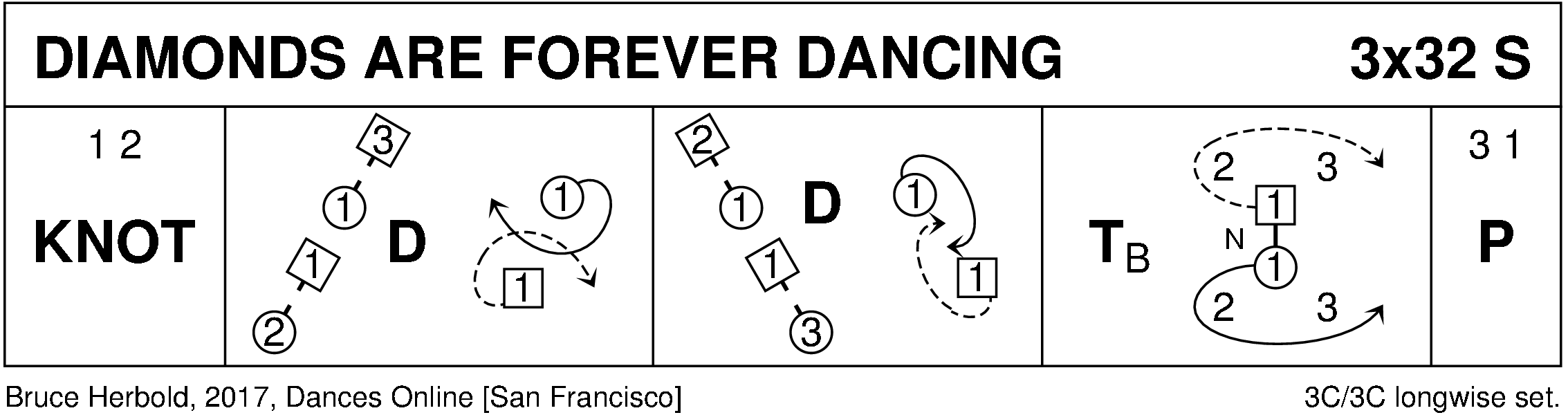 Diamonds Are Forever Dancing Keith Rose's Diagram