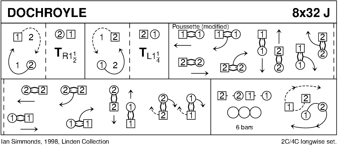 Dochroyle Keith Rose's Diagram