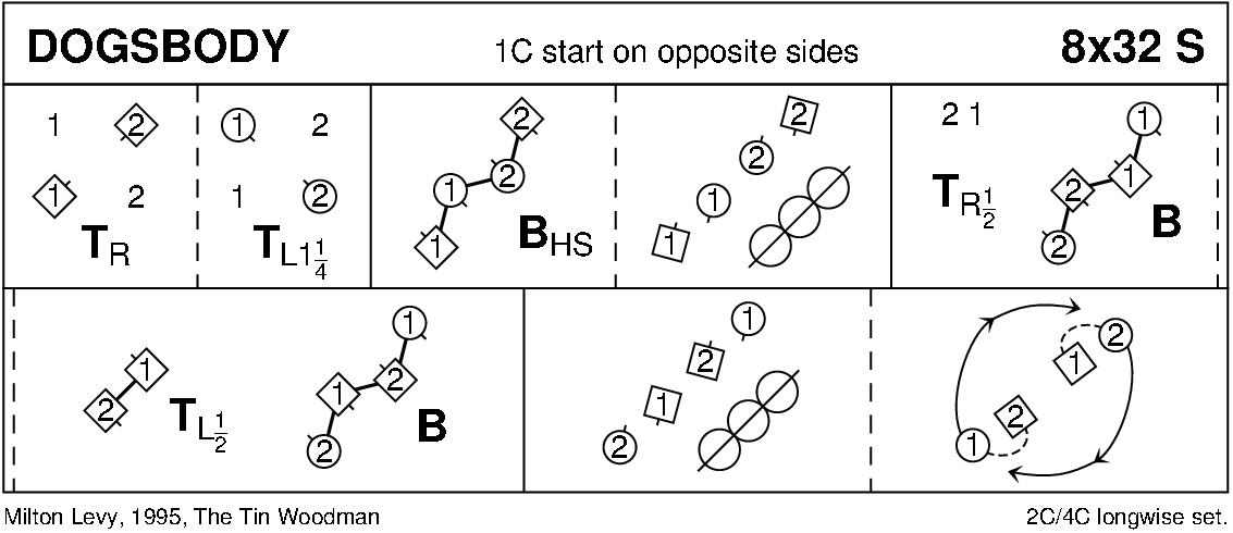 Dogsbody Keith Rose's Diagram