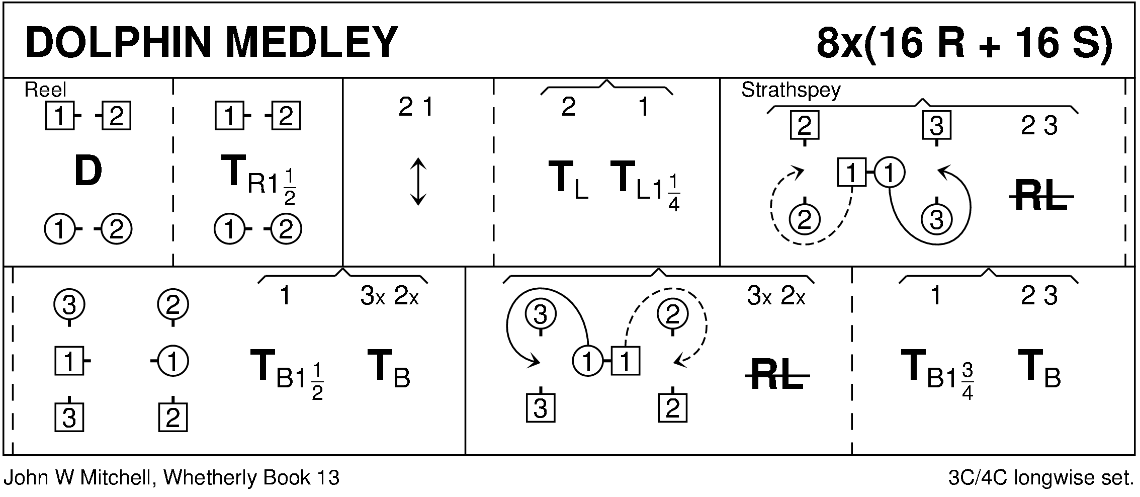 Dolphin Medley Keith Rose's Diagram