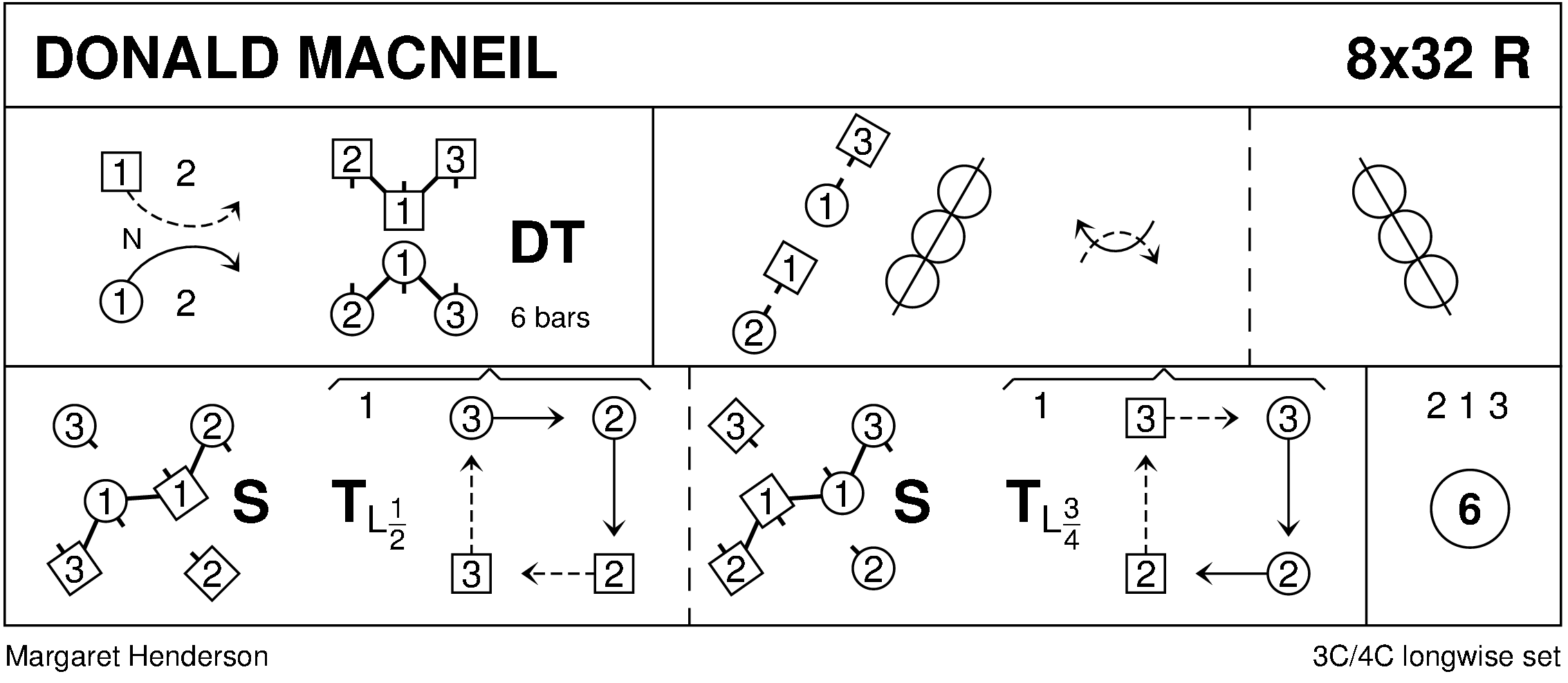 Donald MacNeil Keith Rose's Diagram