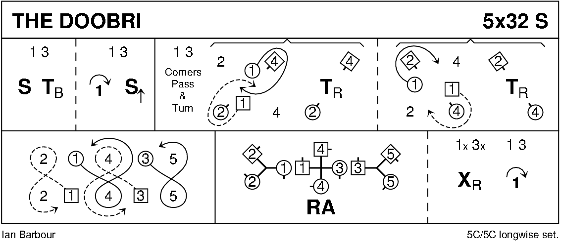 The Doobri Keith Rose's Diagram