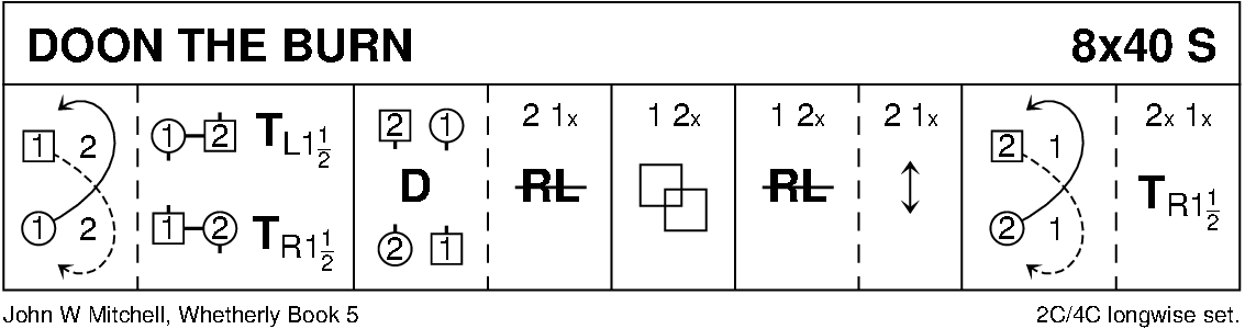 Doon The Burn Keith Rose's Diagram