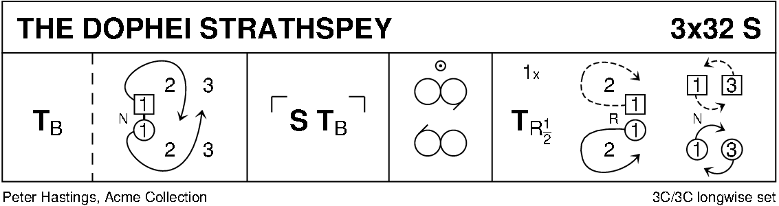 The Dophei Strathspey Keith Rose's Diagram
