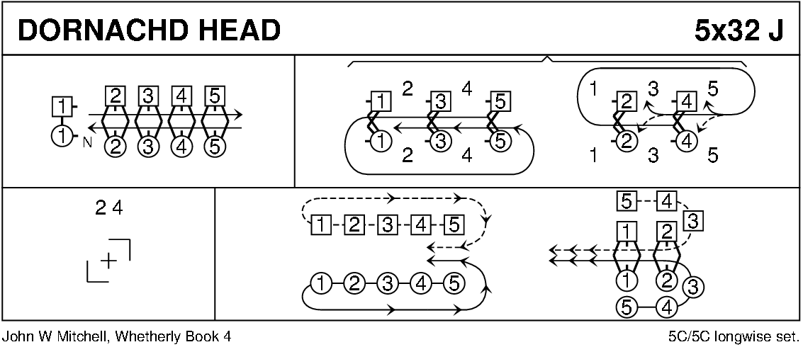 Dornachd Head Keith Rose's Diagram