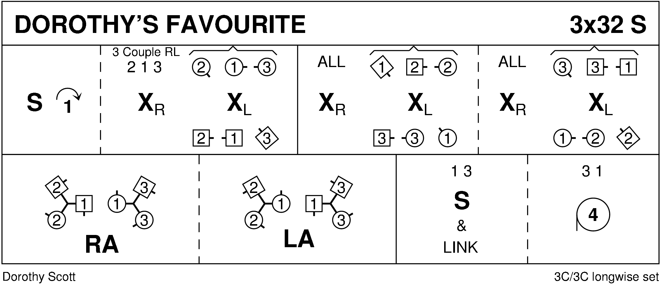 Dorothy's Favourite Keith Rose's Diagram