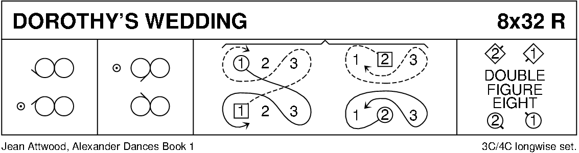 Dorothy's Wedding Keith Rose's Diagram