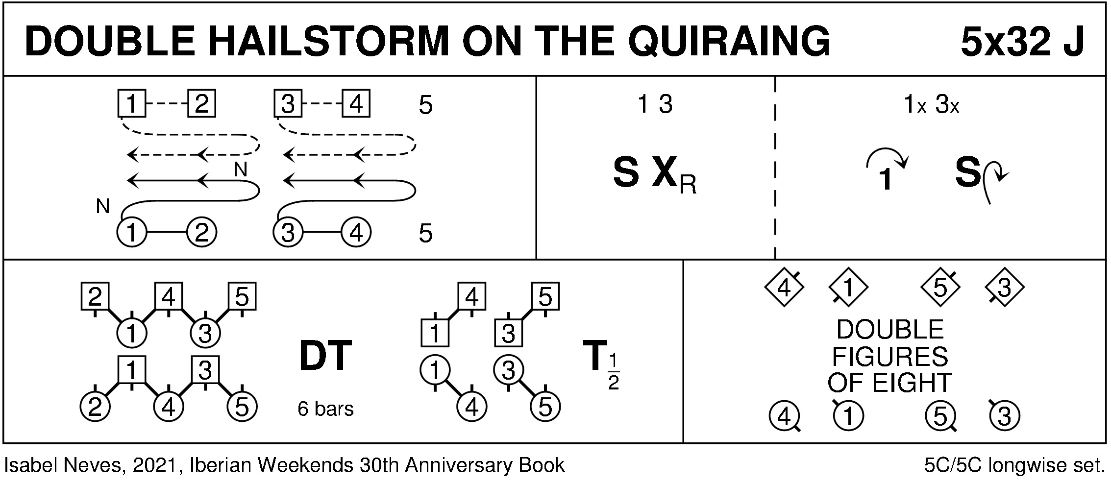Double Hailstorm On The Quiraing Keith Rose's Diagram