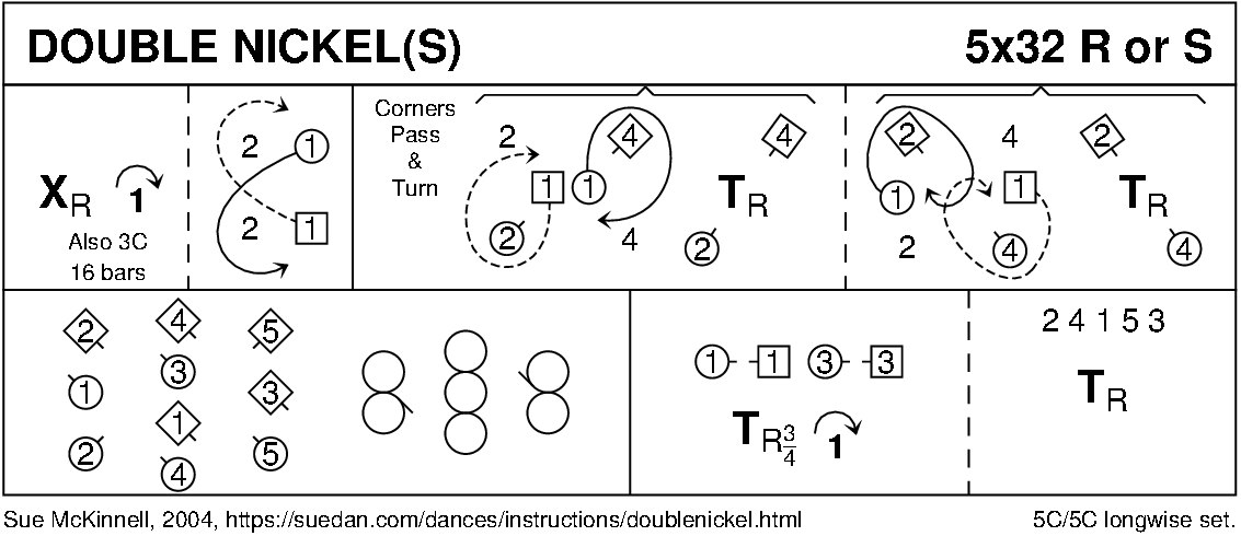 Double Nickel(s) Keith Rose's Diagram