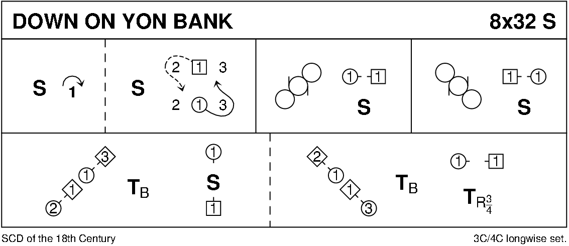 Down On Yon Bank Keith Rose's Diagram
