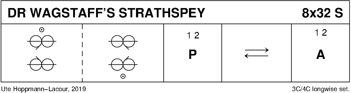 Dr Wagstaff's Strathspey Keith Rose's Diagram