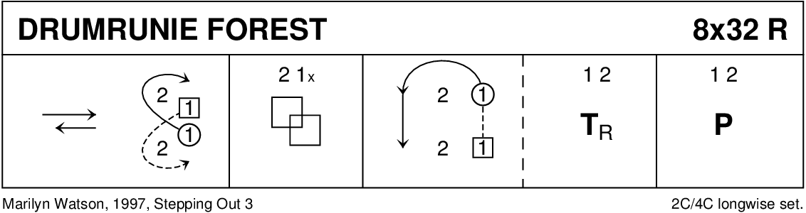 Drumrunie Forest Keith Rose's Diagram