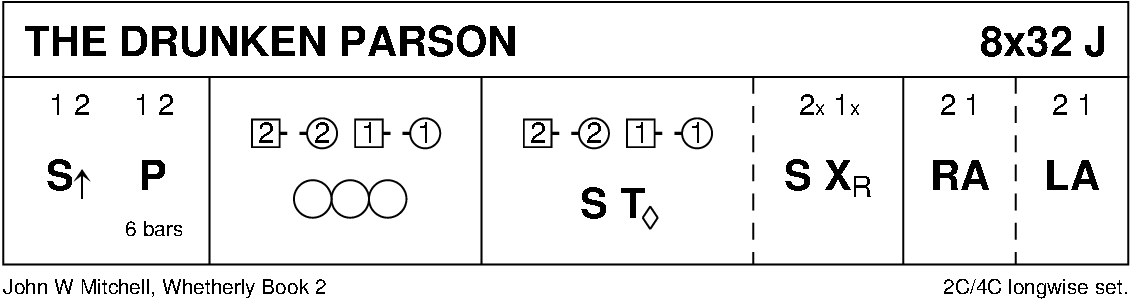 The Drunken Parson Keith Rose's Diagram