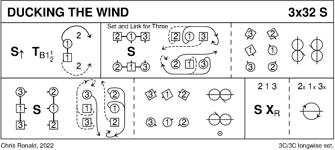 Ducking The Wind Keith Rose's Diagram
