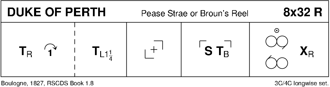 Duke Of Perth Keith Rose's Diagram