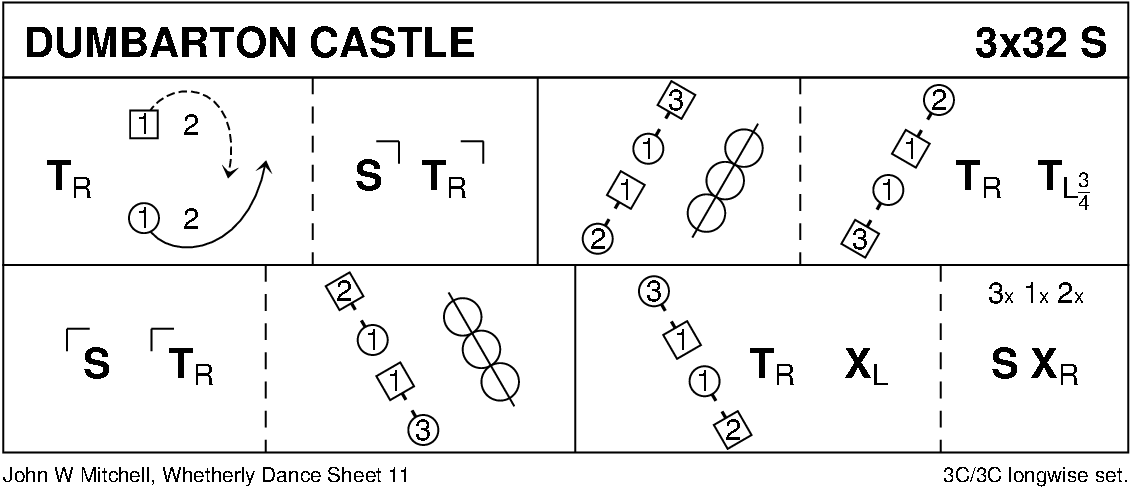 Dumbarton Castle Keith Rose's Diagram