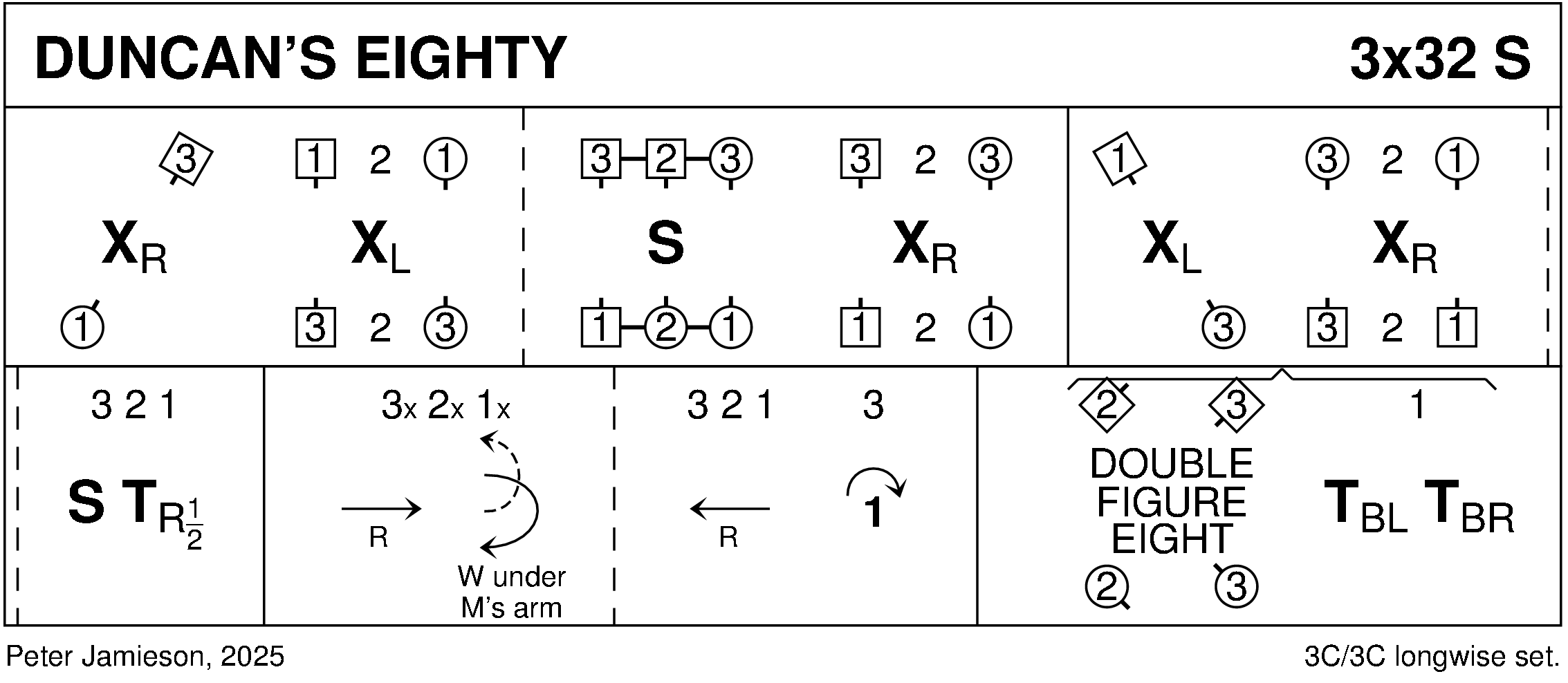 Duncan's Eighty Keith Rose's Diagram